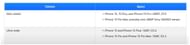 The upcoming iPhone is expected to boast Sony's latest image sensors (Image via MacRumors)